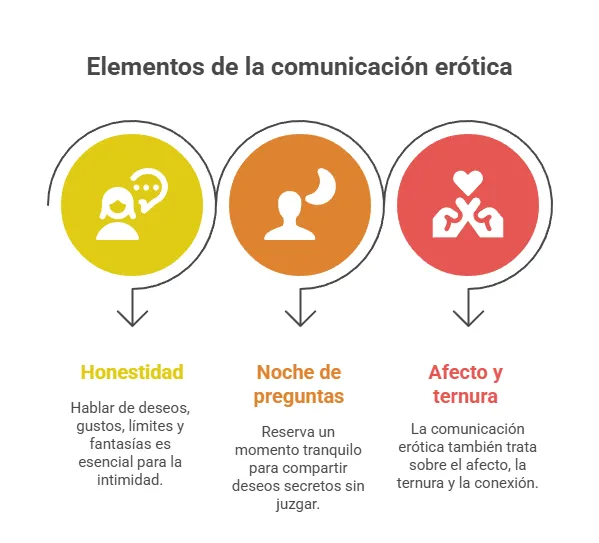 Elementos de la comunicación para mejorar el erotismo en la pareja